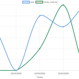 Data Tracker
